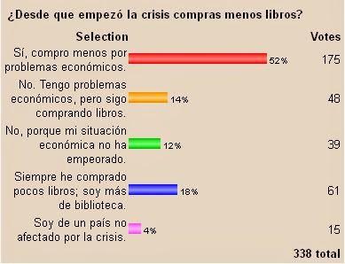 La caída de las ventas de libros