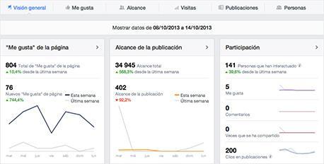 4 consejos básicos para optimizar tu presencia en Facebook analiza las estadísticas de faceboo