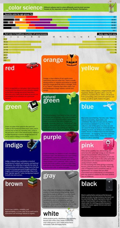 ¿Qué nos dice cada color? quñe significa cada color en le marketing