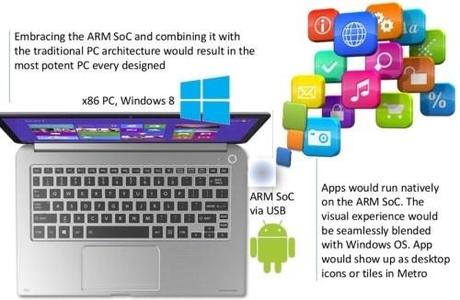 AMD x86 ARM - USB ARM