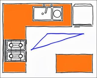 Planificación de la Cocina