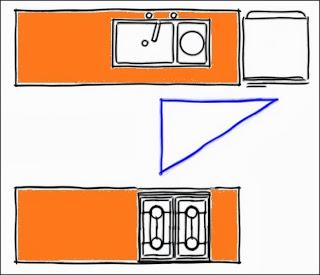 Planificación de la Cocina