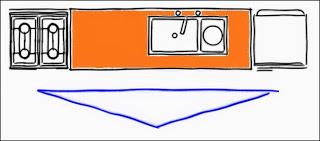 Planificación de la Cocina