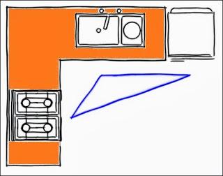 Planificación de la Cocina