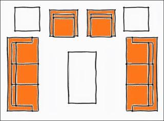 Distribución de la Sala de Estar