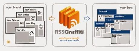 Cómo usar RSS graffiti para publicar de blogger a Facebook