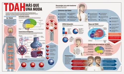 El famoso TDAH no existe ¿De verdad?