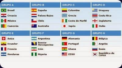 grupos-Mundial-Brasil-FIFA