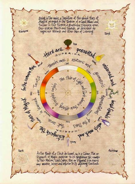 El circulo de los colores de la magia en Warhammer