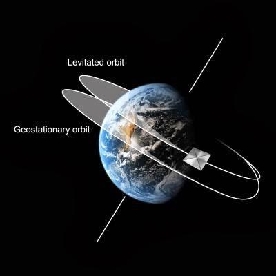 Los satélites que orbitan la Tierra.