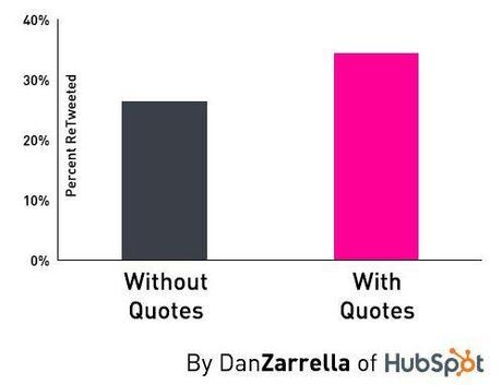 dan-zarrella-rt-comillas