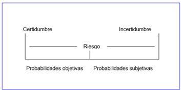 Toma de decisiones y planes de acción 