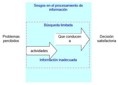 Solución de problemas y toma de decisiones Tipos de tomas de decisiones