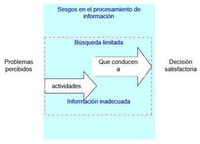 Tipos de tomas de decisiones