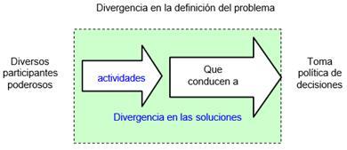 Tipos de tomas de decisiones