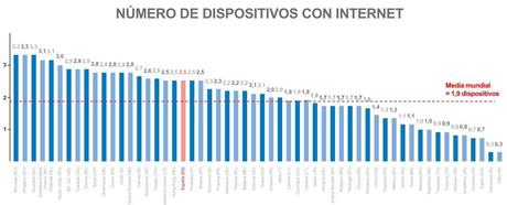 Ofrecer la empresa y vender más. Los diferentes dispositivos ofrecer la empresa y vender más