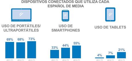 ofrecer la empresa y vender más