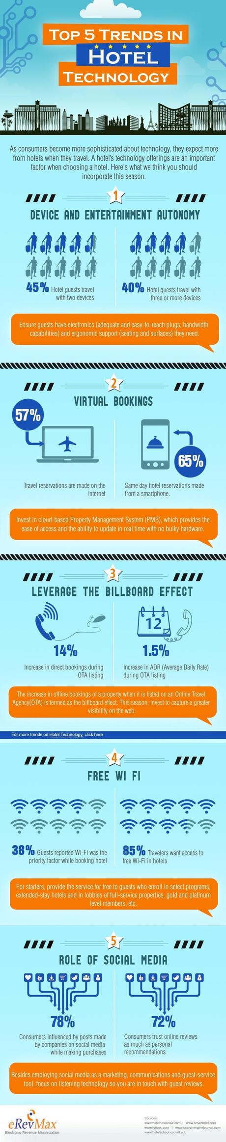 listado de tendencias tecnológicas en el hotel