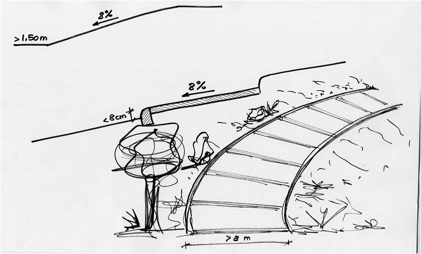 Obra civil (IV) - Rampas