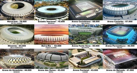 Mundial 2014. Estadios de Fútbol. Brasil