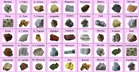 Vocaciones científicas en mineralogía