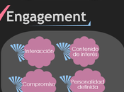 Marketing: factores importantes tener cuenta