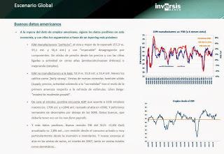 Recomendaciones de bolsa para la semana del 9 de Diciembre de 2013