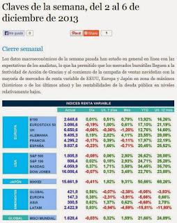 Recomendaciones de bolsa para la semana del 9 de Diciembre de 2013