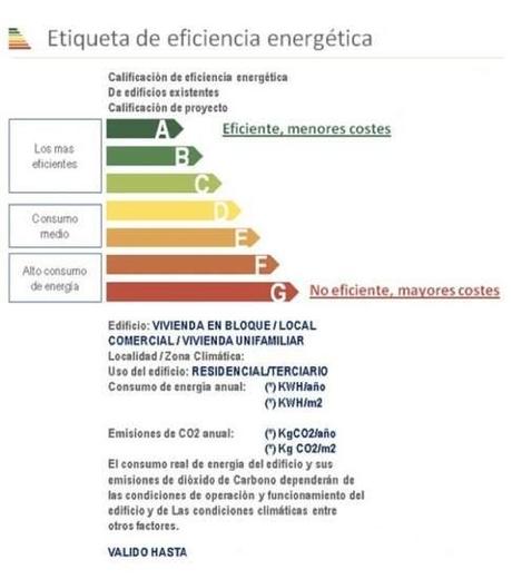 El 95% de los edificios suspende en eficiencia energética