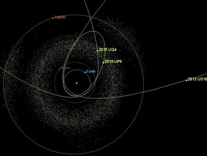 Estimaciones de las órbitas de los tres astros recientemente descubiertos. (Imagen: NASA/JPL-Caltech)