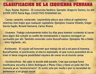 Clasificación de la Izquierda Peruana