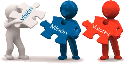 Back to basics: La importancia de la Misión, Visión y Valores