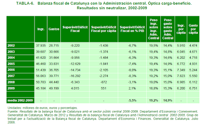 Balanzas fiscales y engaños de la Generalitat. 2