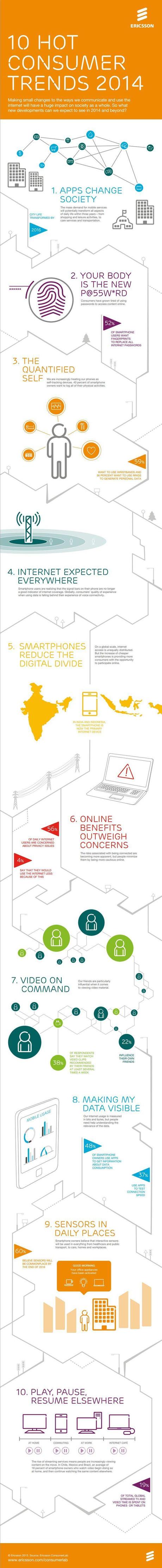 consumer-trends-2014-ericsson-consumer-lab