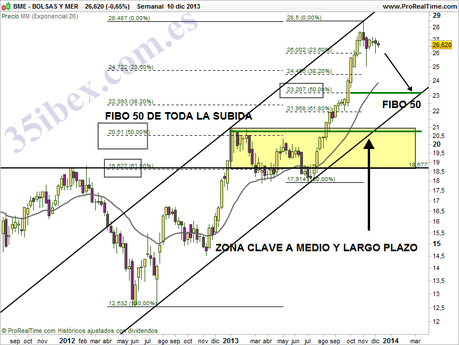 Bolsas-y-mercados-a-largo-plazo-tres