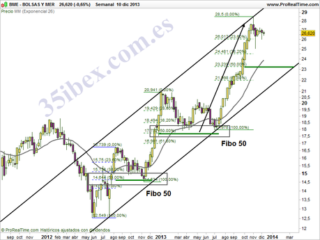 Bolsas-y-mercados-a-largo-plazo Bolsas-y-mercados-a-largo-plazo