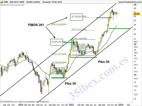 Bolsas-y-mercados-a-largo-plazo-dos