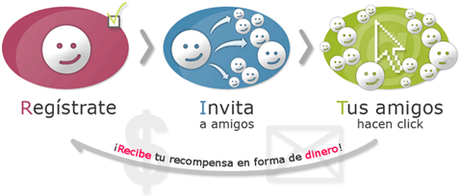 Lees emails e invitas amigos. Tu ganas dinero por tu trabajo y una comisión por el trabajo de tus amigos y de los amigos de tus amigos. referidos clickxti