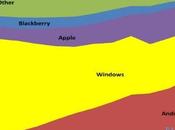 Rumor: Microsoft considera licenciar gratuitamente Windows RT/Phone