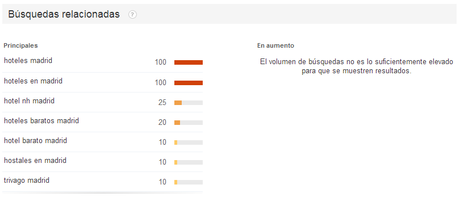 búsquedas relacionadas en google trends