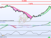 Gamesa: Preparando terreno