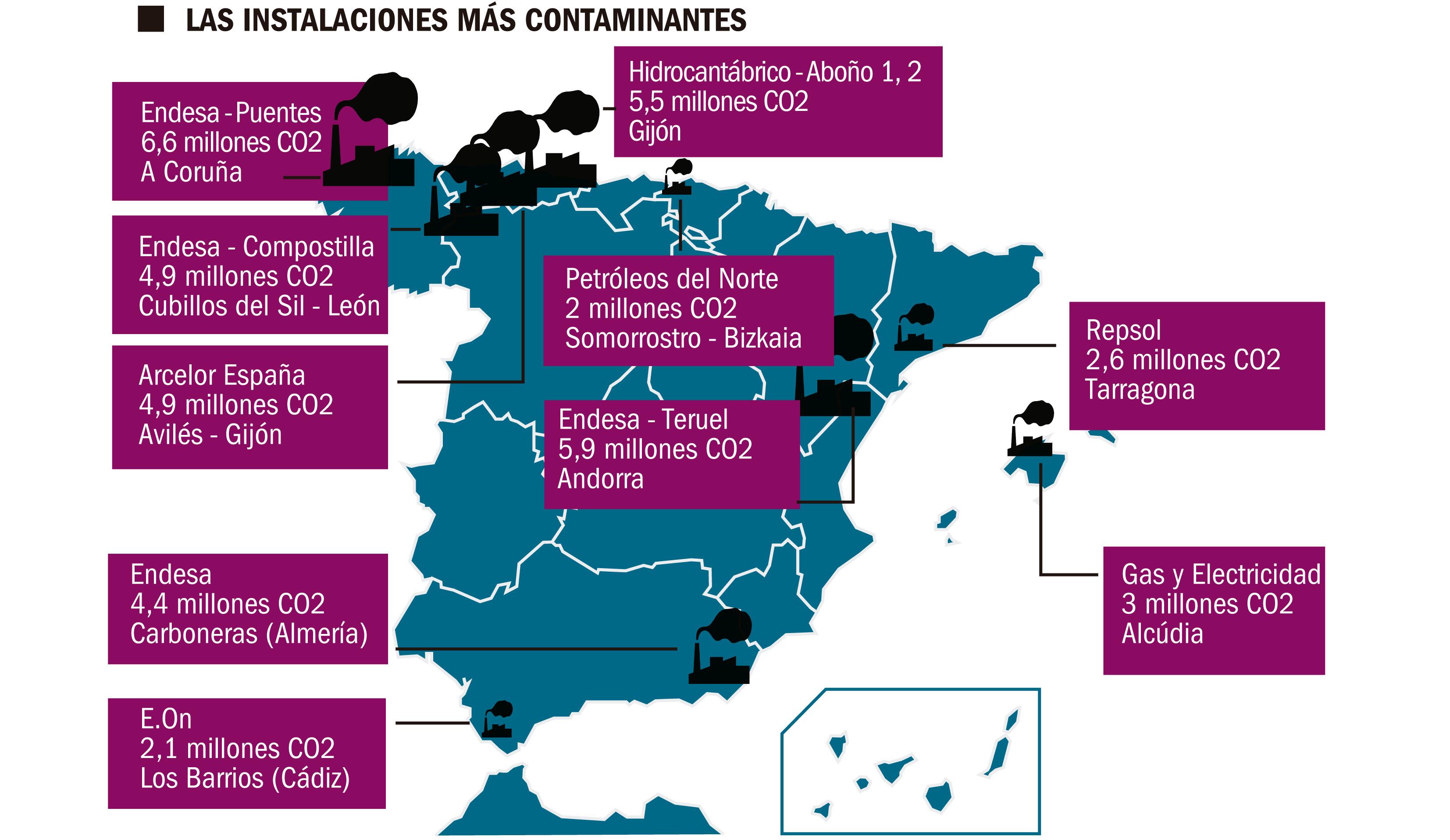 Huella de Carbono, Sostenibilidad a Medida