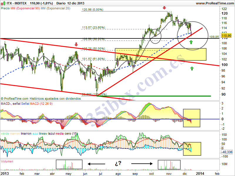 Inditex-ahora-si-recortamos