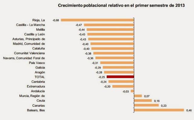 CIFRAS DE POBLACIÓN DE ESPAÑA A 1 DE JULIO DE 2013 (INE)