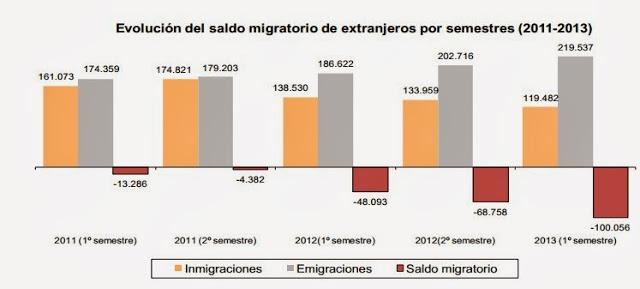 CIFRAS DE POBLACIÓN DE ESPAÑA A 1 DE JULIO DE 2013 (INE)