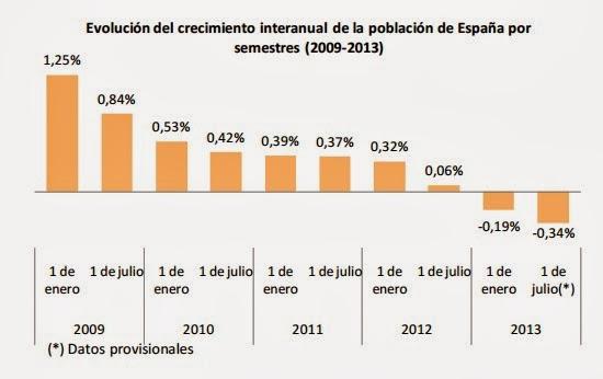 CIFRAS DE POBLACIÓN DE ESPAÑA A 1 DE JULIO DE 2013 (INE)