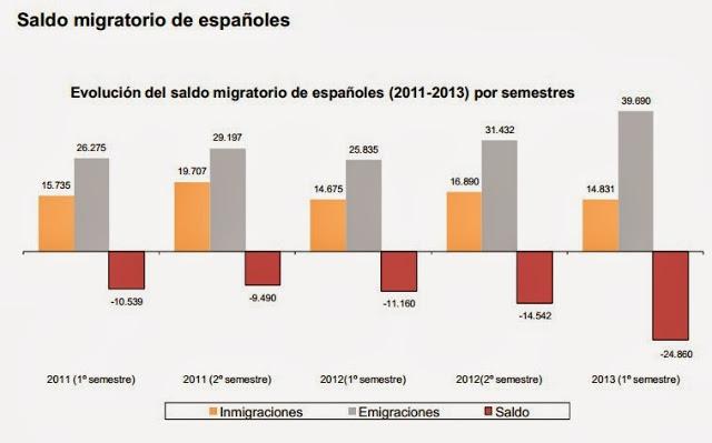 CIFRAS DE POBLACIÓN DE ESPAÑA A 1 DE JULIO DE 2013 (INE)
