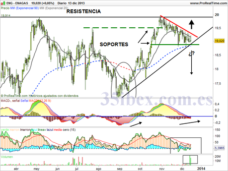 retomando-el-análisis-de-enagas retomando-el-análisis-de-enagas