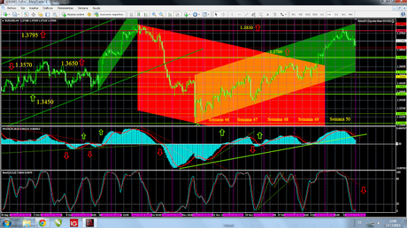 Euro, Dólar, Yen; Cierre Semana 50. Pronóstico de Corto Plazo.