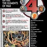 Fantastic Four Nº 15